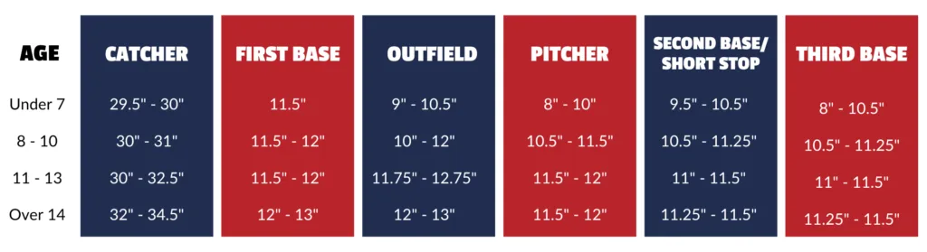 Baseball Glove Size Charts & Guide