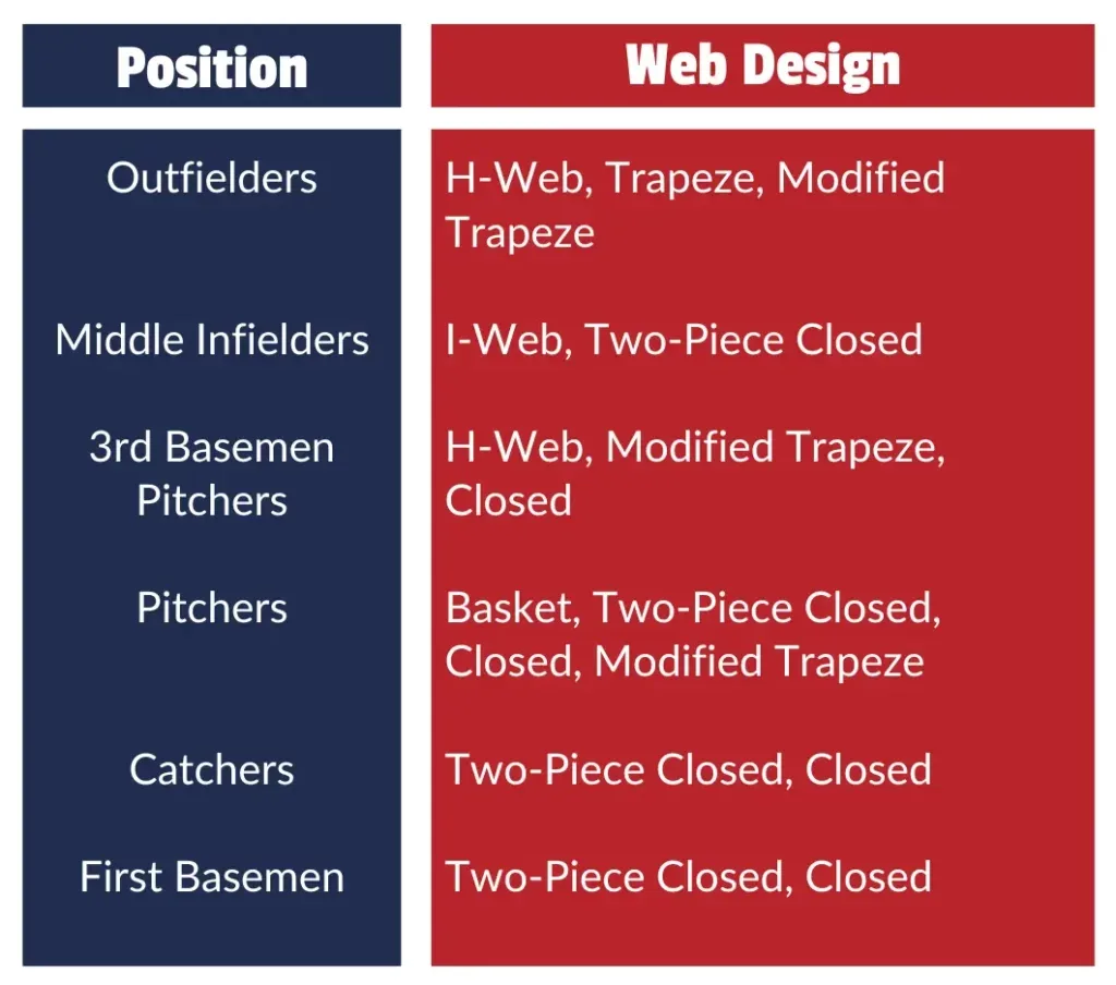 Baseball Glove Size Guide: Baseball & Softball Sizing Charts