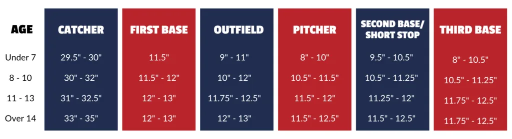 Glove Size Guide Baseball And Softball Size Charts Rbi Australia 2958