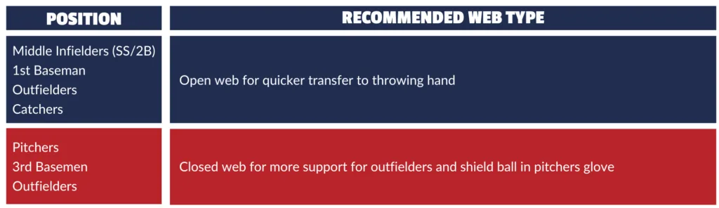 Glove Size Guide: Baseball and Softball Size Charts