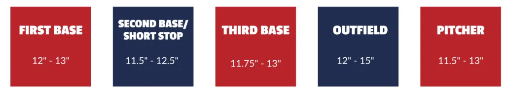 Catcher's Mitt Sizing Guide & Chart